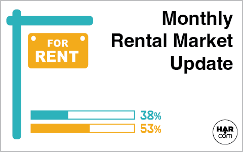 Rental Market Update